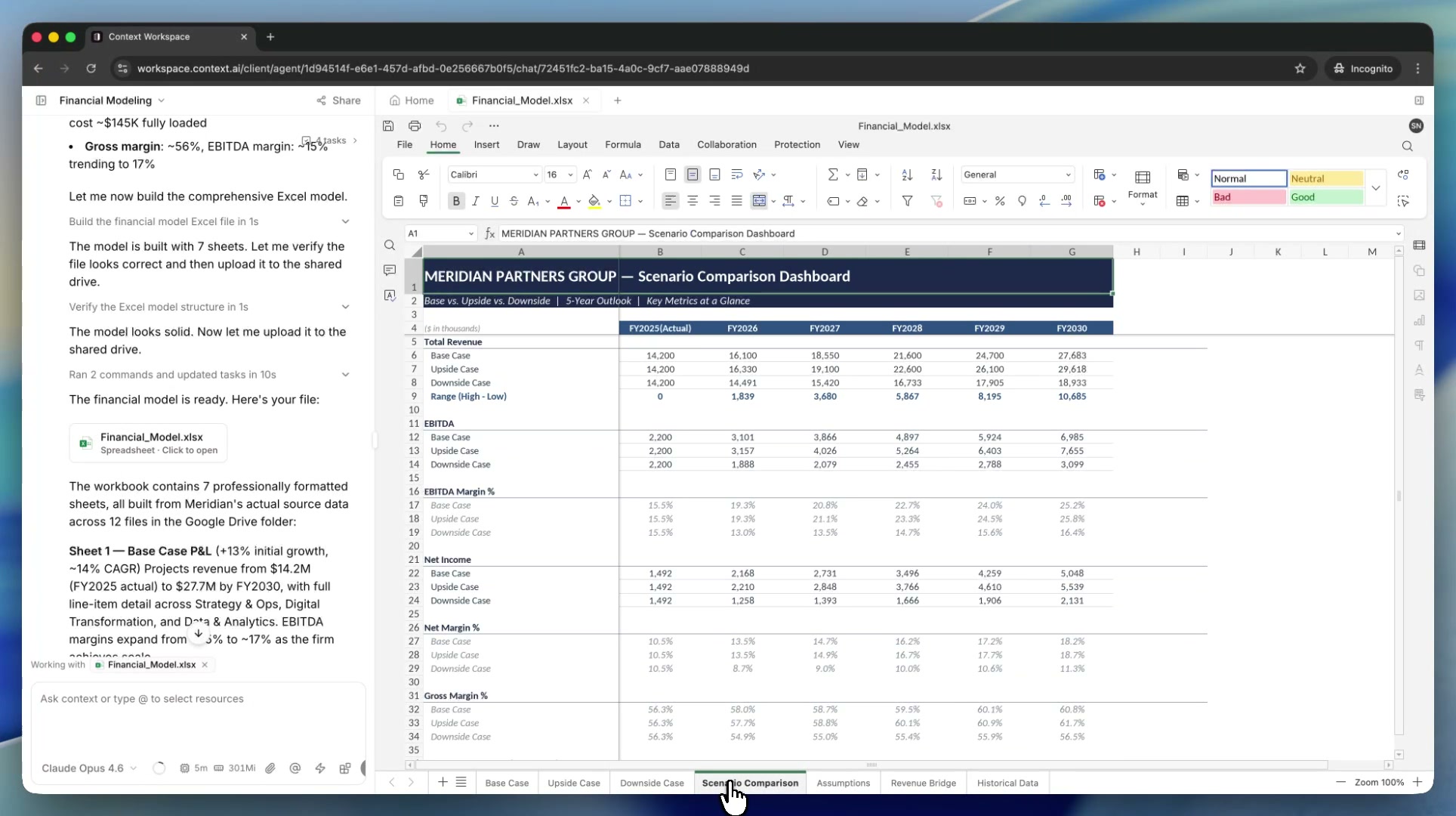 Financial modeling