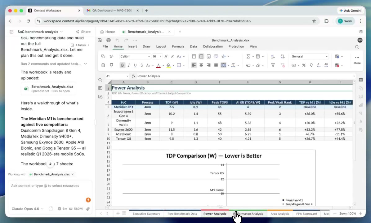 Data analysis